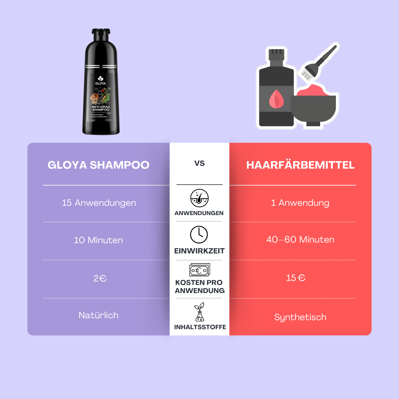 Gloya Anti-Grau Shampoo